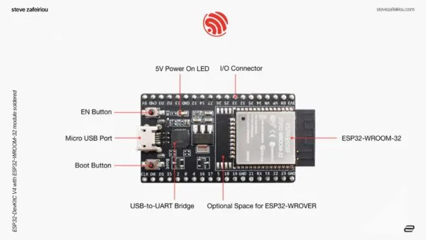 Lesson 1: Meet Your ESP32 — The Tiny Computer That Fits in Your Hand esp32 devkit 600x338.jpg